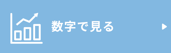 数字で見る